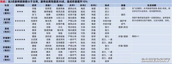 《三国志战略版》龙虎赛扬威特性最强阵容推荐