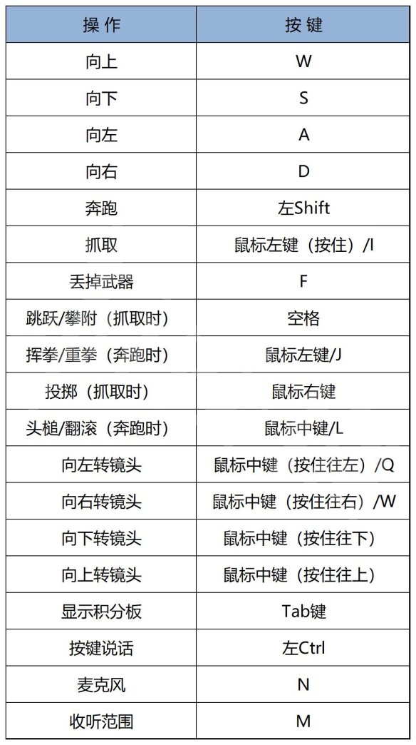 《猛兽派对》图文攻略 全流程全角色全地图全模式全皮肤【游侠攻略组】