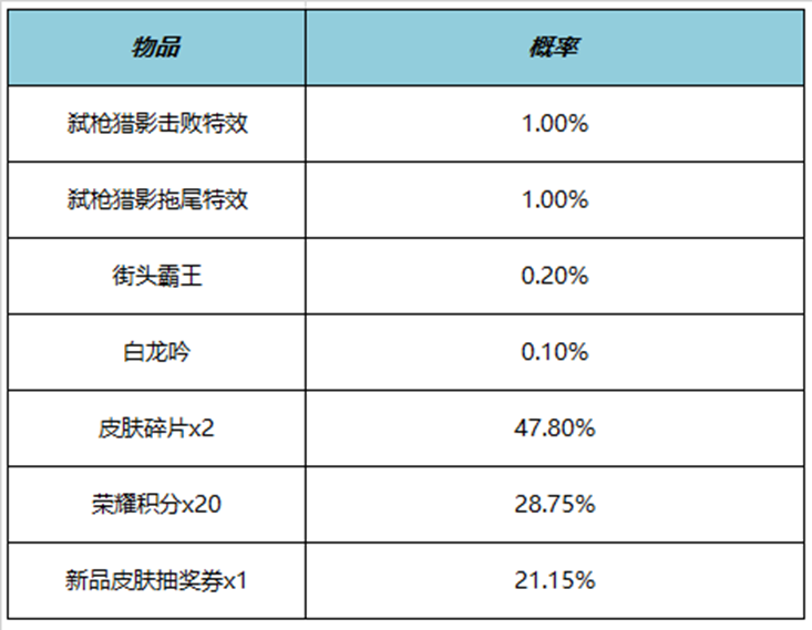 王者荣耀弑枪猎影击败特效多少钱 弑枪猎影击败特效价格