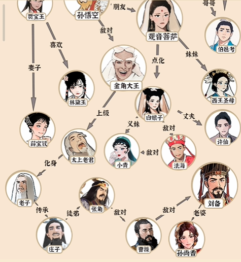 《爆梗找茬王》宝葫芦人脉通关攻略