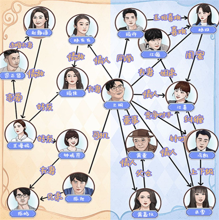 《就挺秃然的》渣男关系网通关攻略