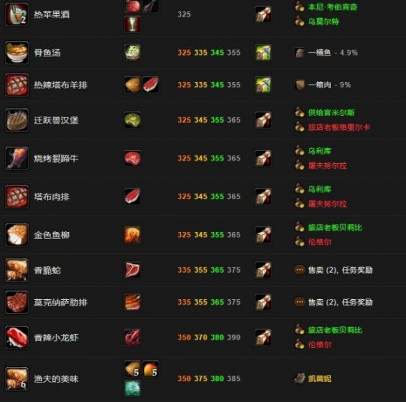 魔兽世界wlk烹饪1-450怎么升级 wlk烹饪1-450快速升级方法