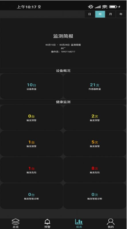 工业小郎中