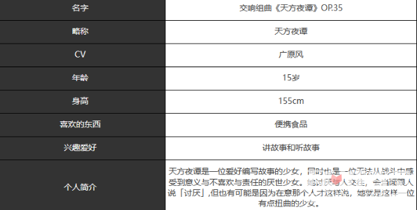 《宿命回响》天方夜谭玩法攻略