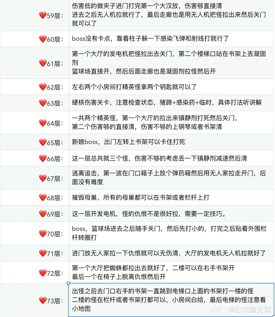 《明日之后》辐射高校第四赛季通关攻略