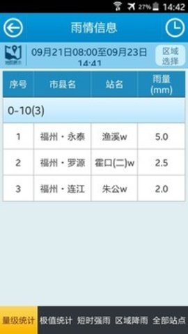 福州防汛通