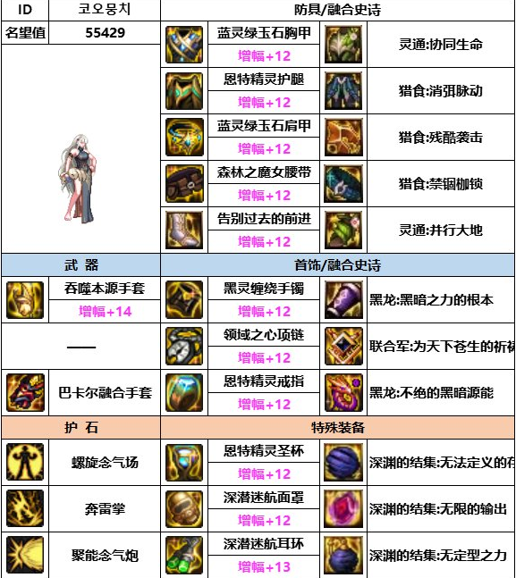 《dnf》神界版本各职业装备搭配推荐大全