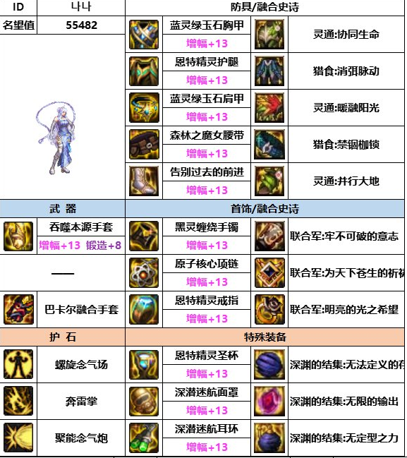《dnf》神界版本各职业装备搭配推荐大全